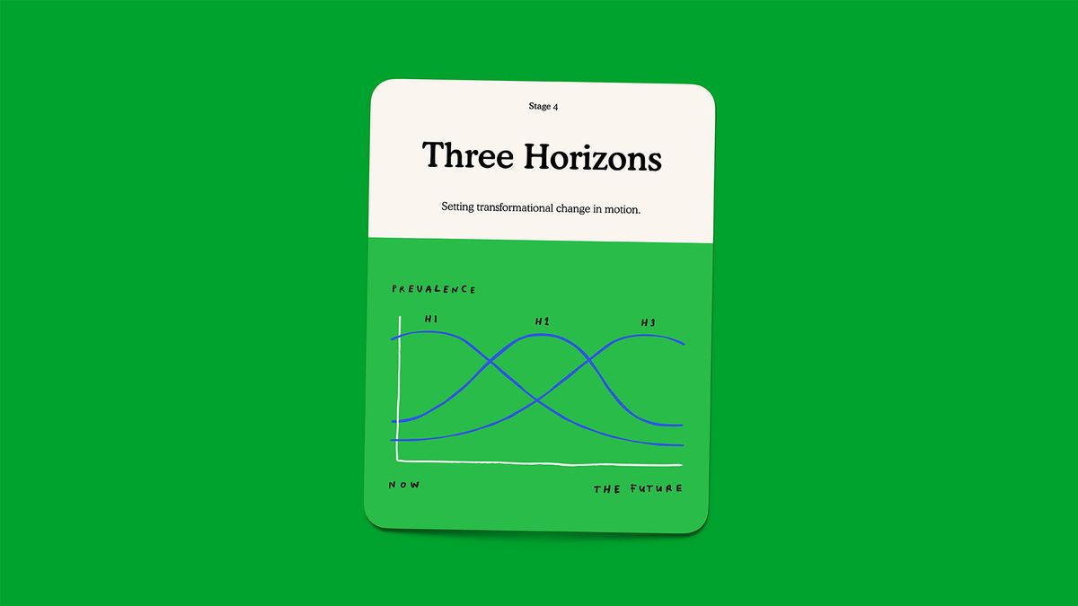 Three Horizons